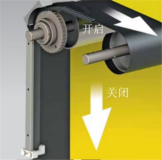 内门M3特点 内门M3特点