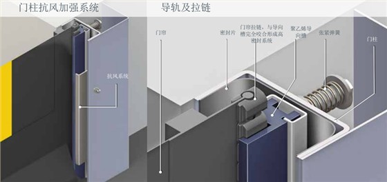 力量型高速门M3细节2
