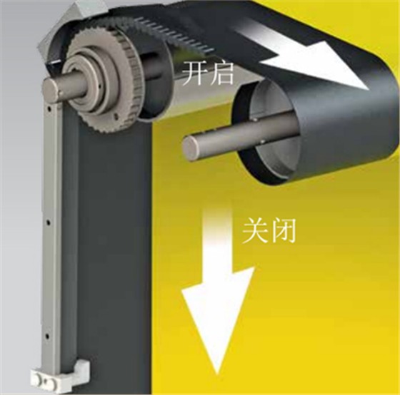力量型高速门M3特点2 力量型高速门M3特点2