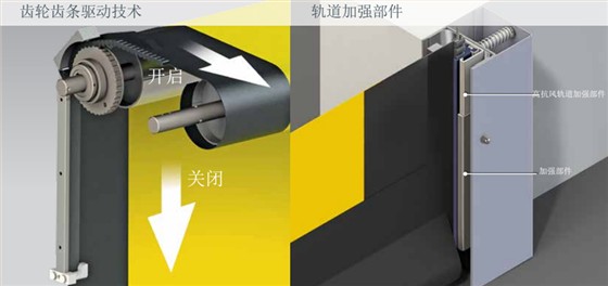 全天候型高速门M3细节