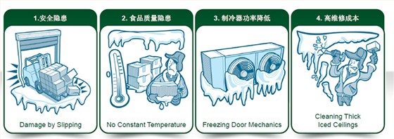 冷库业隐患