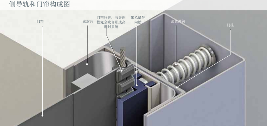 内门M2细节