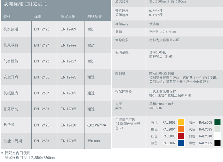 内门M3参数