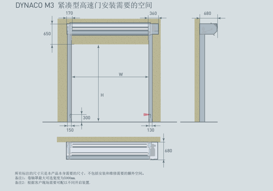 内门M3安装