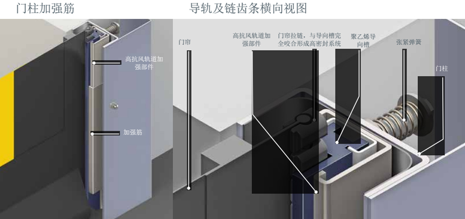 外门M2细节