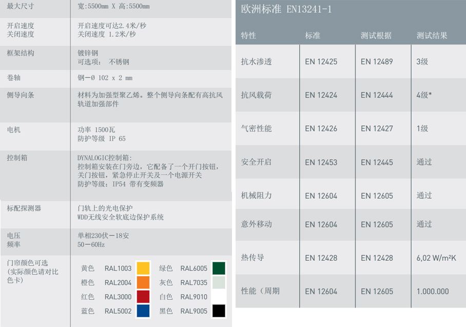 外门M2参数