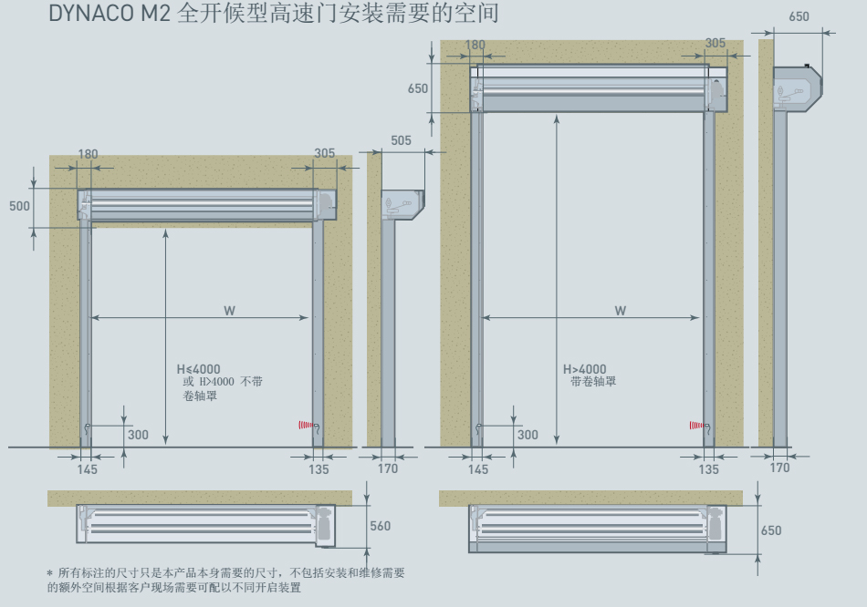 外门M2安装