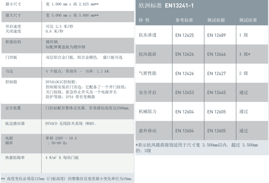 硬质快速门S-631参数