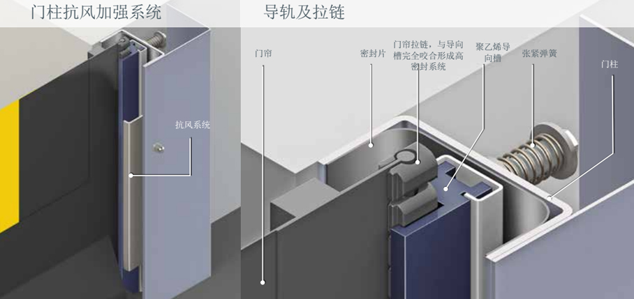 力量型高速门M3细节2