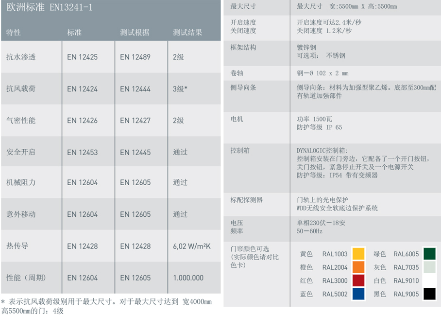 力量型高速门M2参数