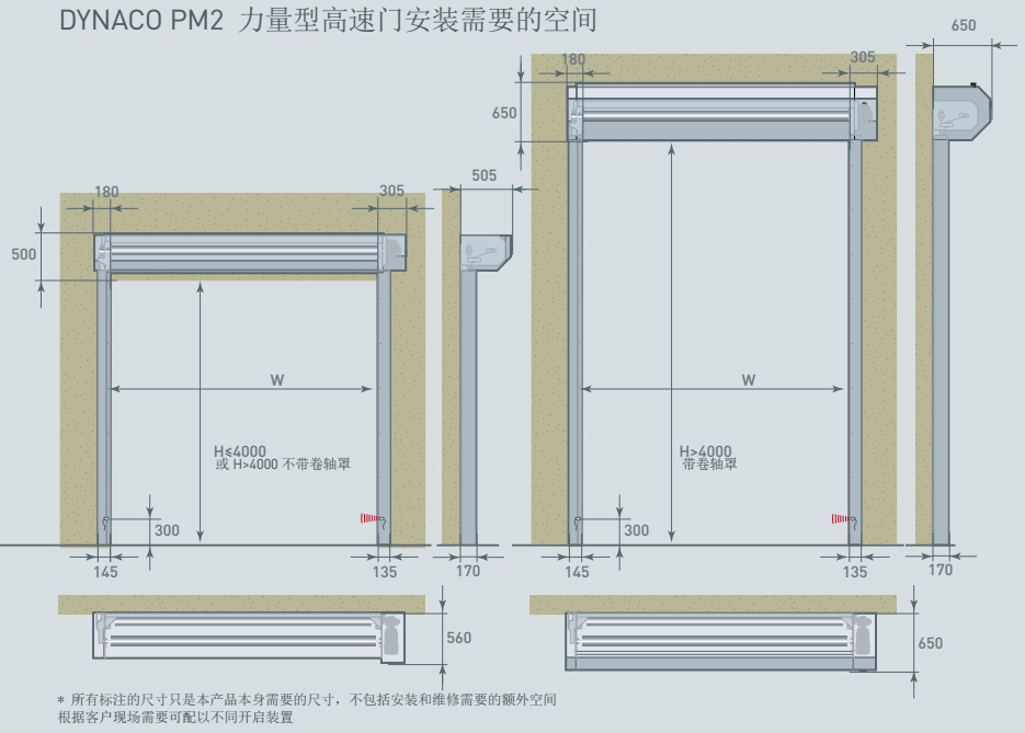 力量型高速门M2安装