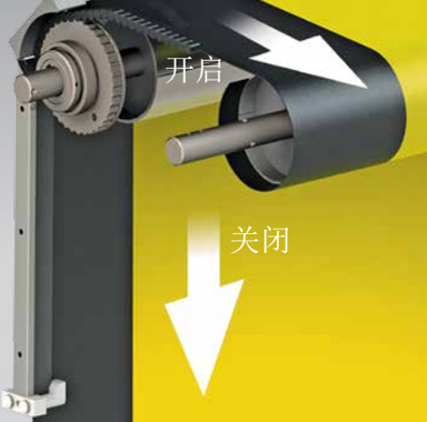 力量型高速门M2特点2