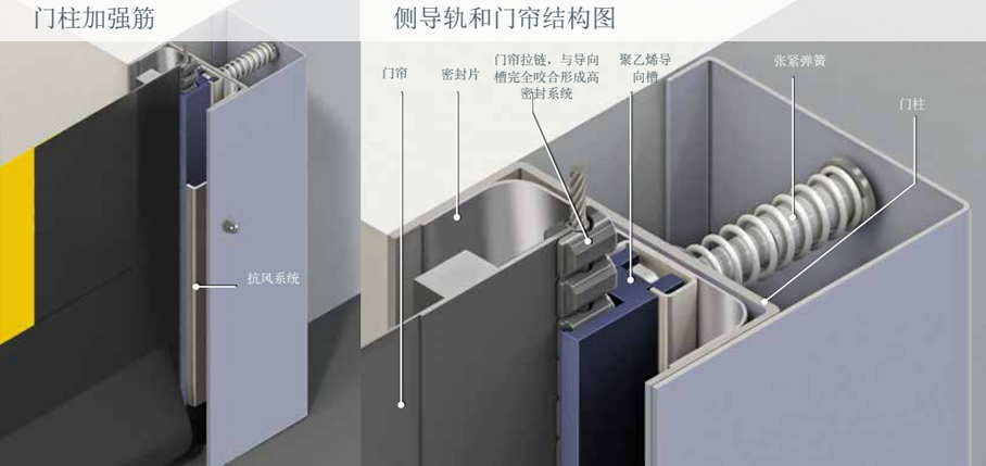 力量型高速门M3细节2