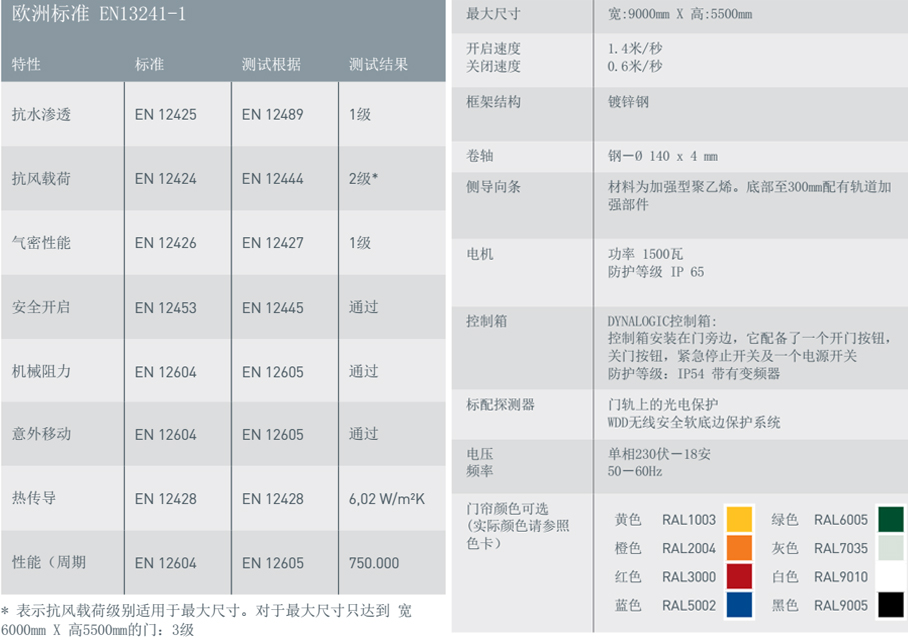 力量型高速门M3参数