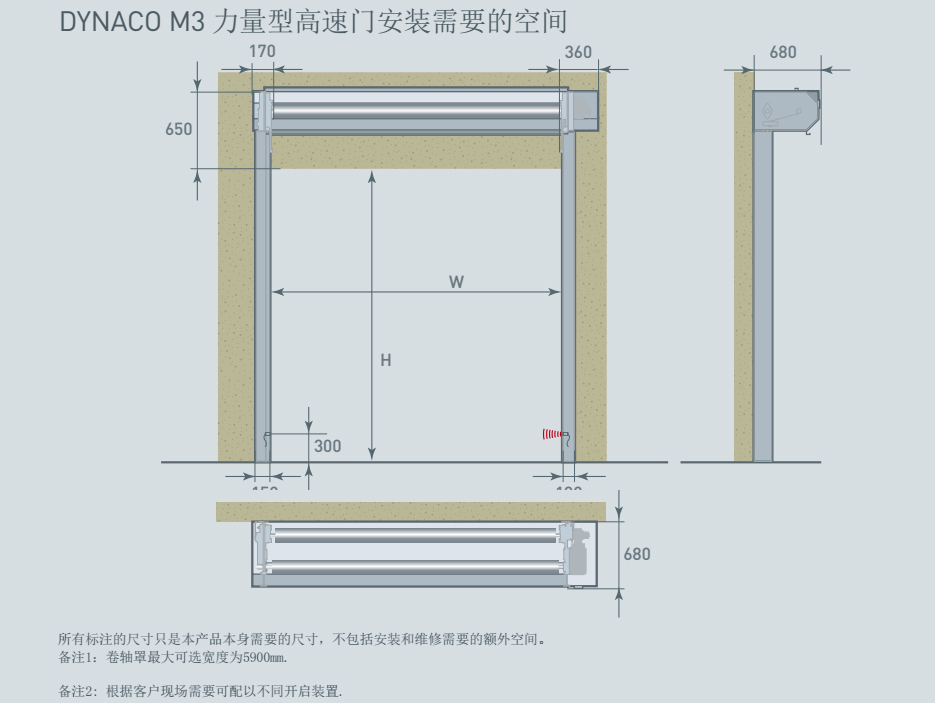 力量型高速门M3安装