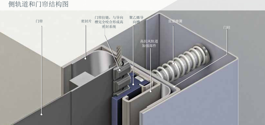 全天候型高速门M3细节2