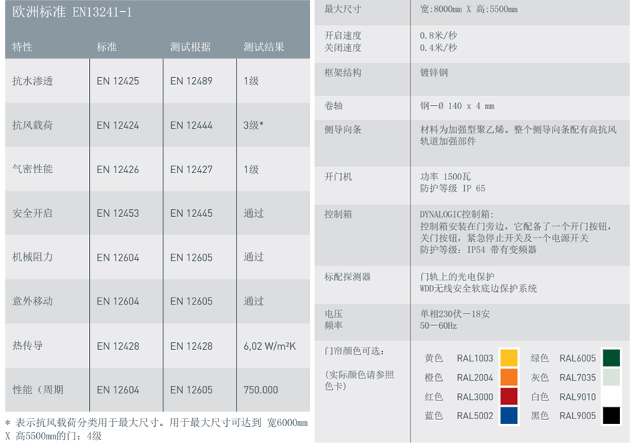 全天候型高速门M3参数