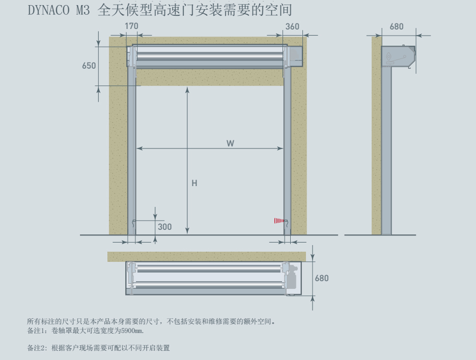 全天候型高速门M3安装