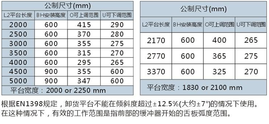 产品参数