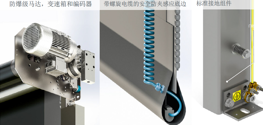力量型防爆高速门S-545细节2
