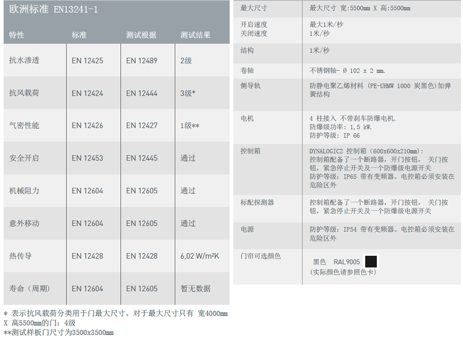 力量型防爆高速门S-545参数